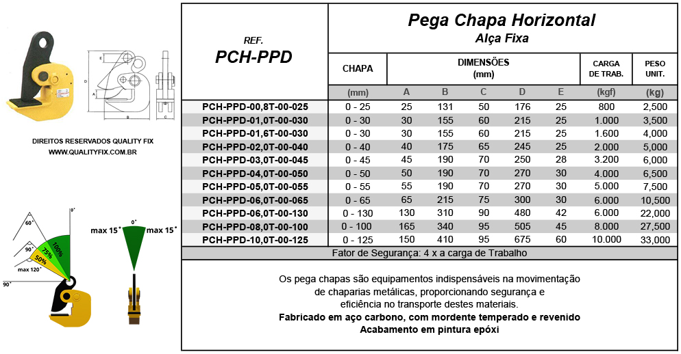 Tabela de Especificações - Pega Chapa Horizontal Alça Fixa - Bax Company