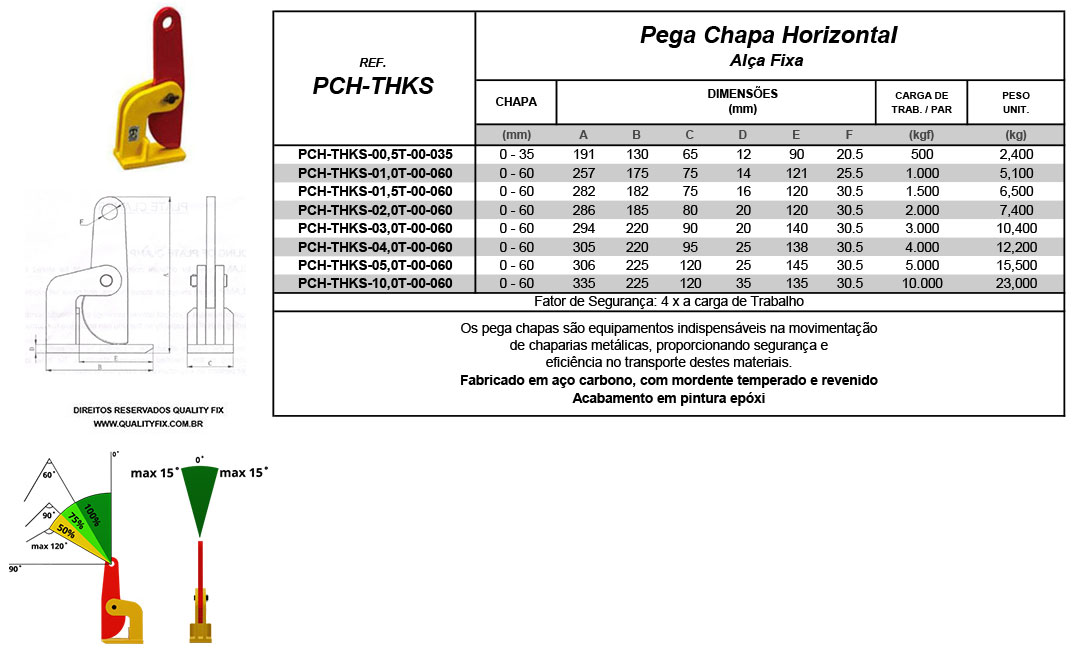 Tabela de Especificações - Pega Chapas Horizontal Alça Fixa THKS - Bax Company