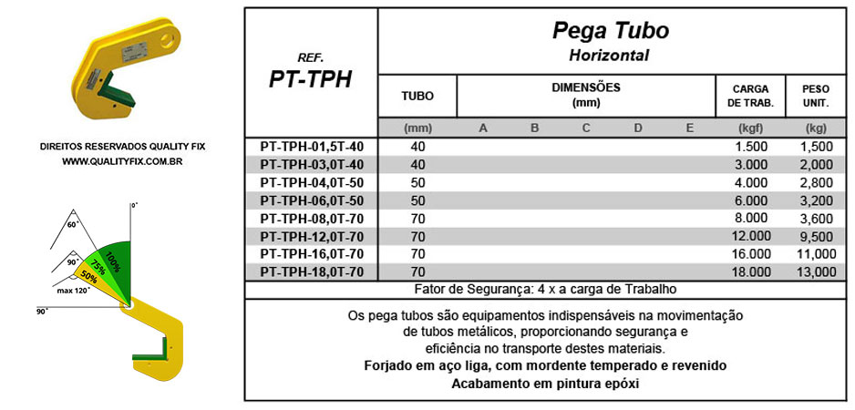Tabela de Especificações - Pega Tubo Horizontal TPH - Bax Company