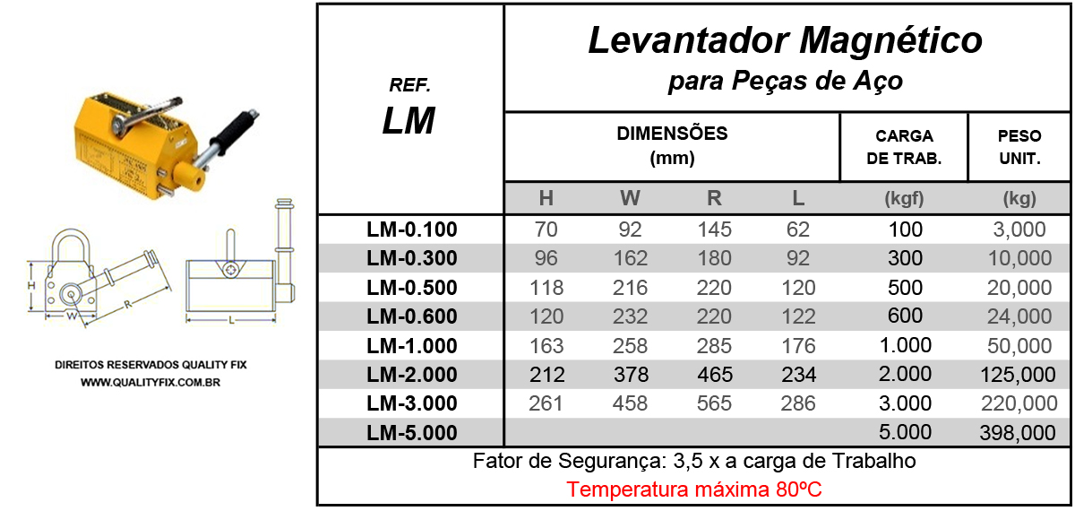 Tabela de Especificações - Levantador Magnético - Bax Company