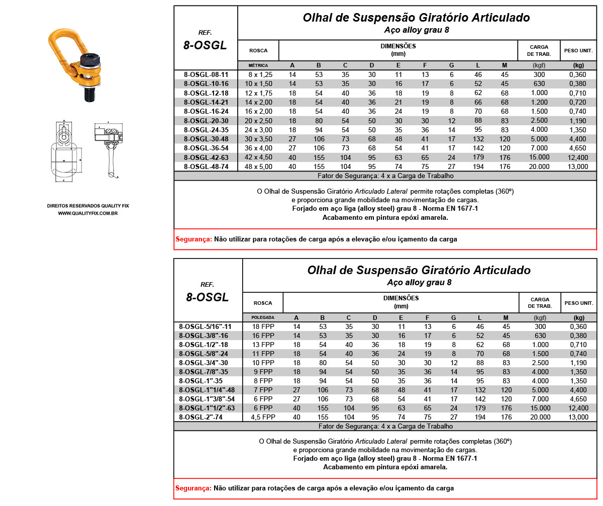 Tabela de Especificações - Olhal de Suspensão Giratório Articulado - Bax Company
